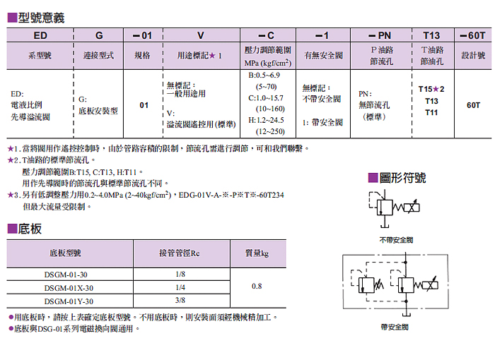 中国台湾油研YUKEN电磁比例阀EDG01VHP19T1760T