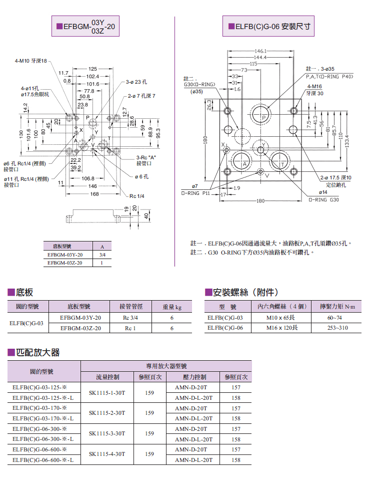 昆山瑞腾精密自动化 YUKEN比例控制阀 油研比例控制阀 yuken比例阀 油研比例阀